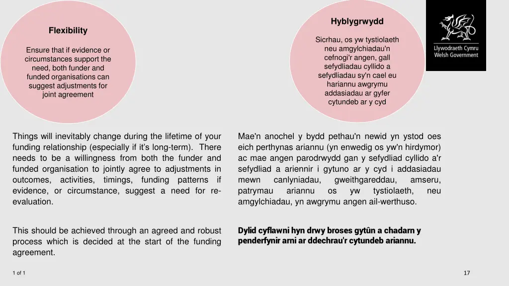 hyblygrwydd
