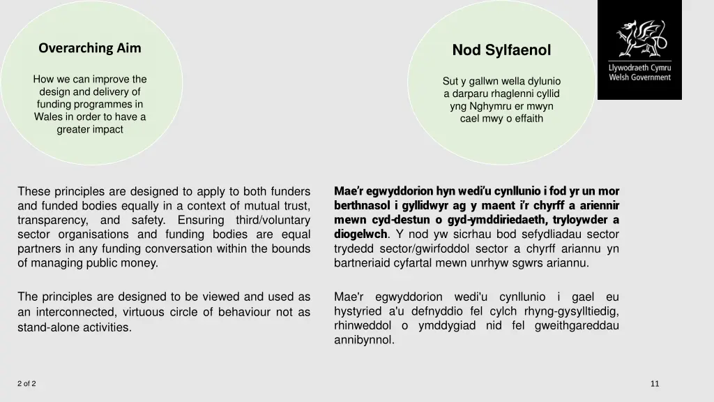 nod sylfaenol 1