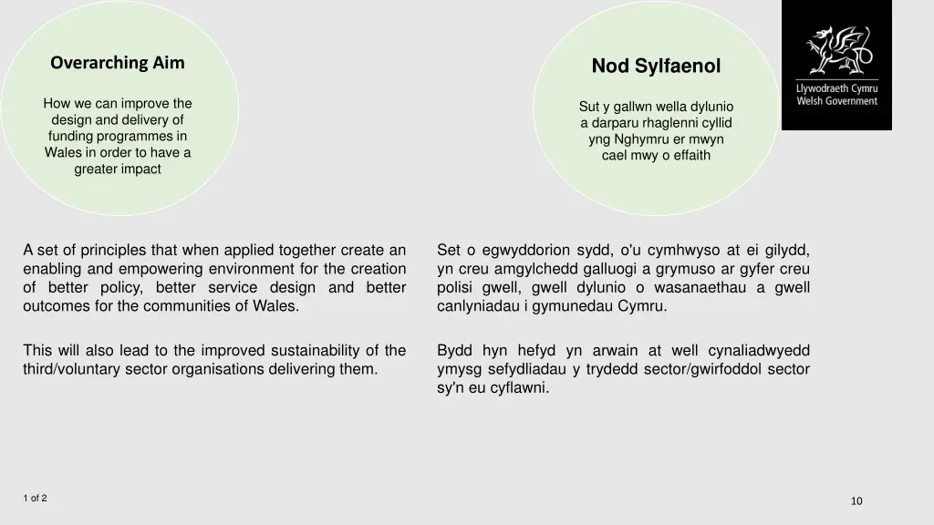 nod sylfaenol