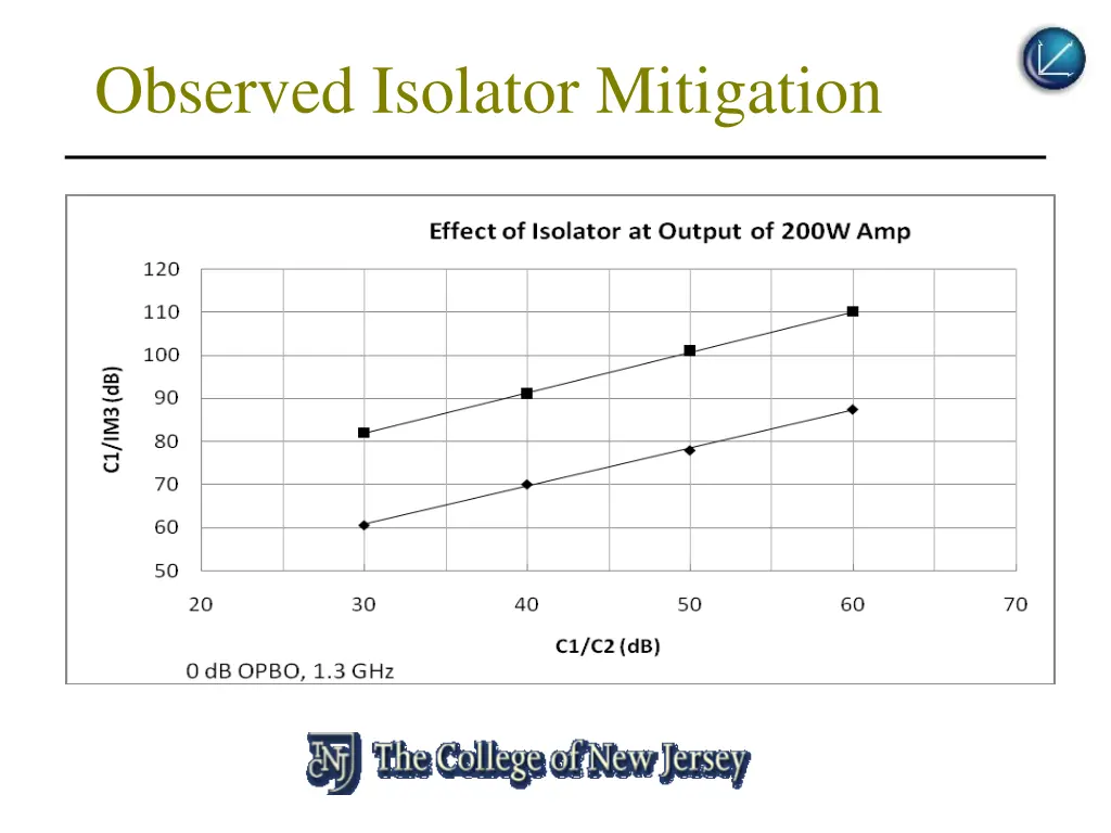 observed isolator mitigation