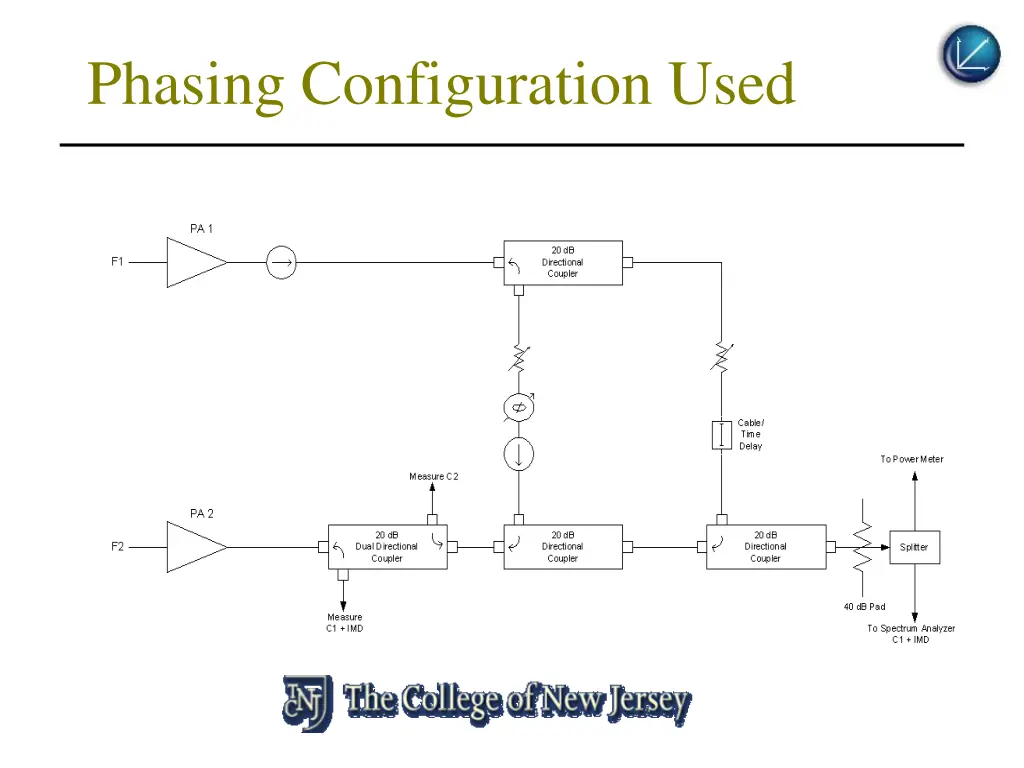 phasing configuration used