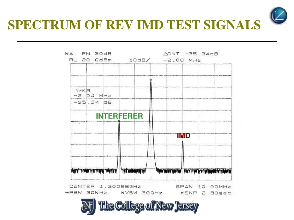 spectrum of rev imd test signals