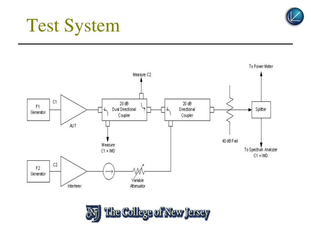 test system