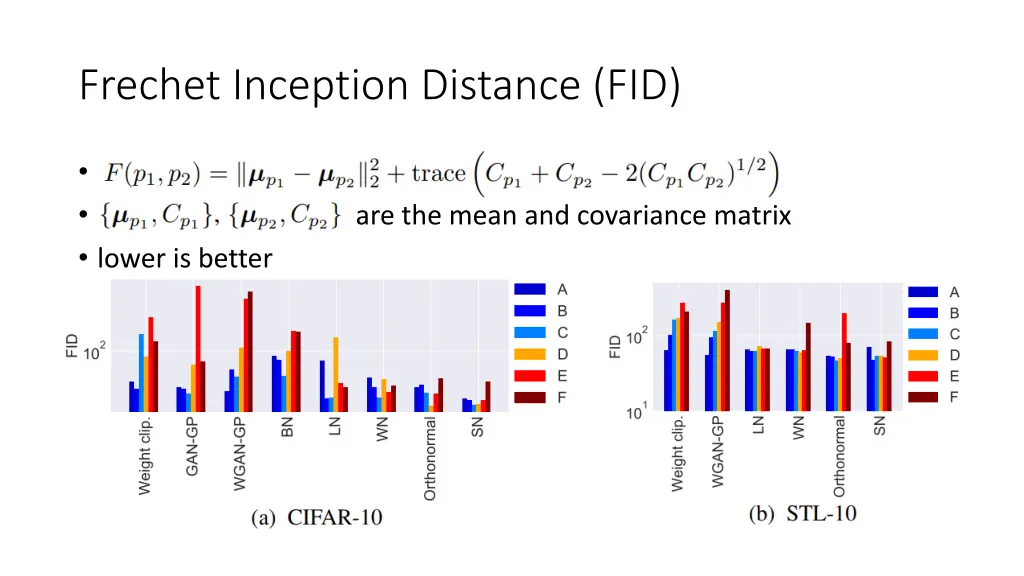 frechet inception distance fid