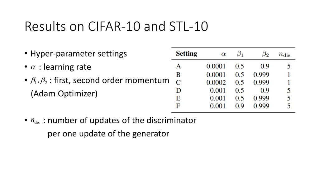 results on cifar 10 and stl 10 1