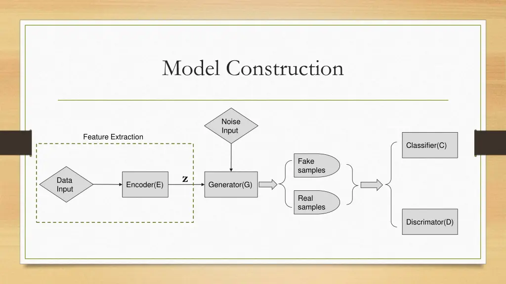 model construction