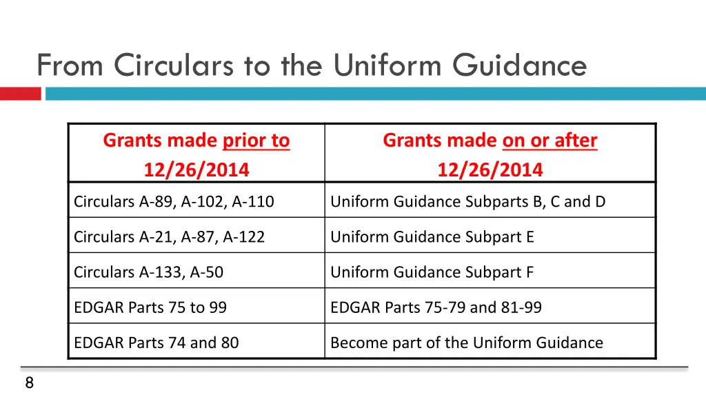 from circulars to the uniform guidance