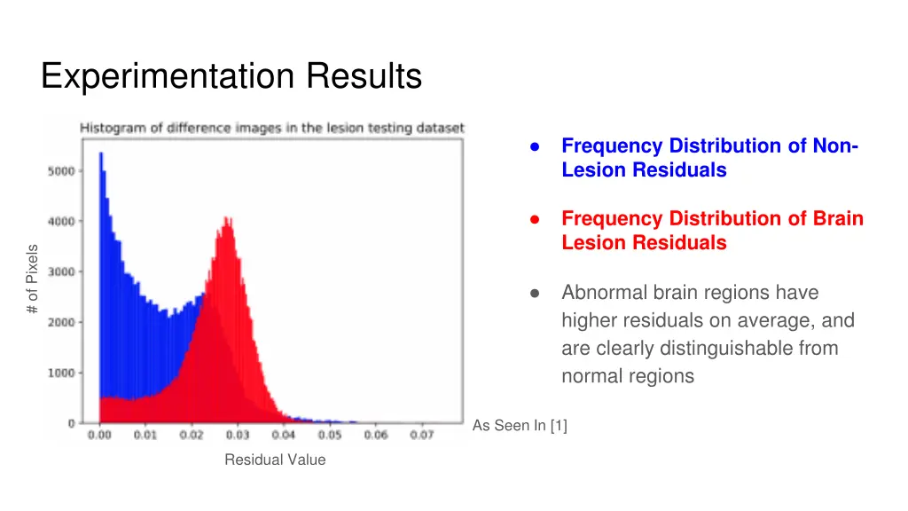 experimentation results
