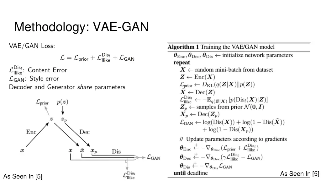 methodology vae gan