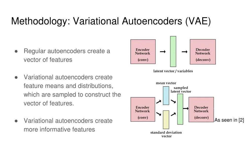 methodology variational autoencoders vae