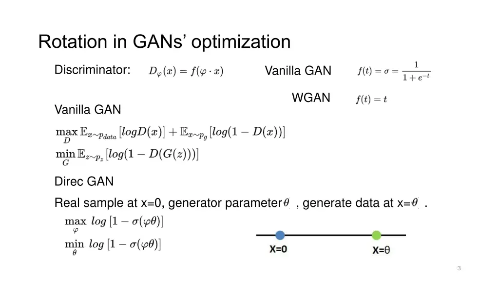 rotation in gans optimization