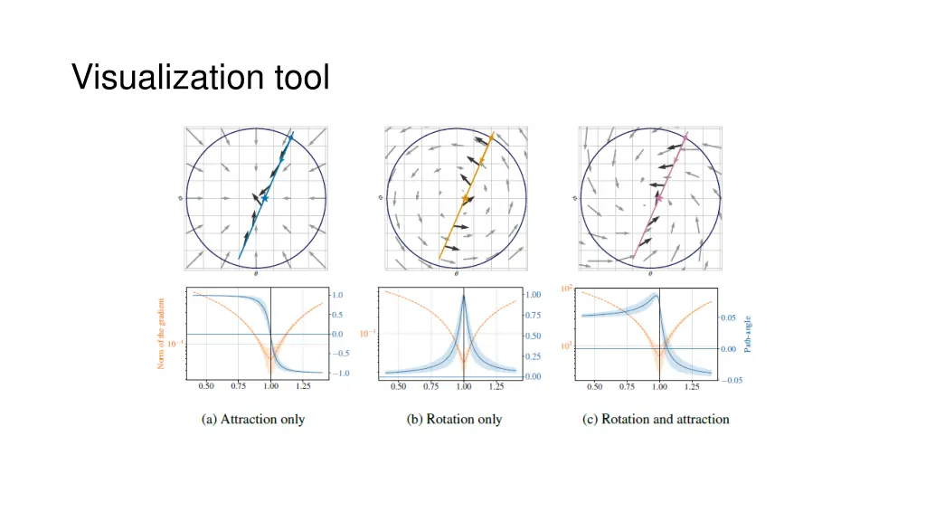 visualization tool 1