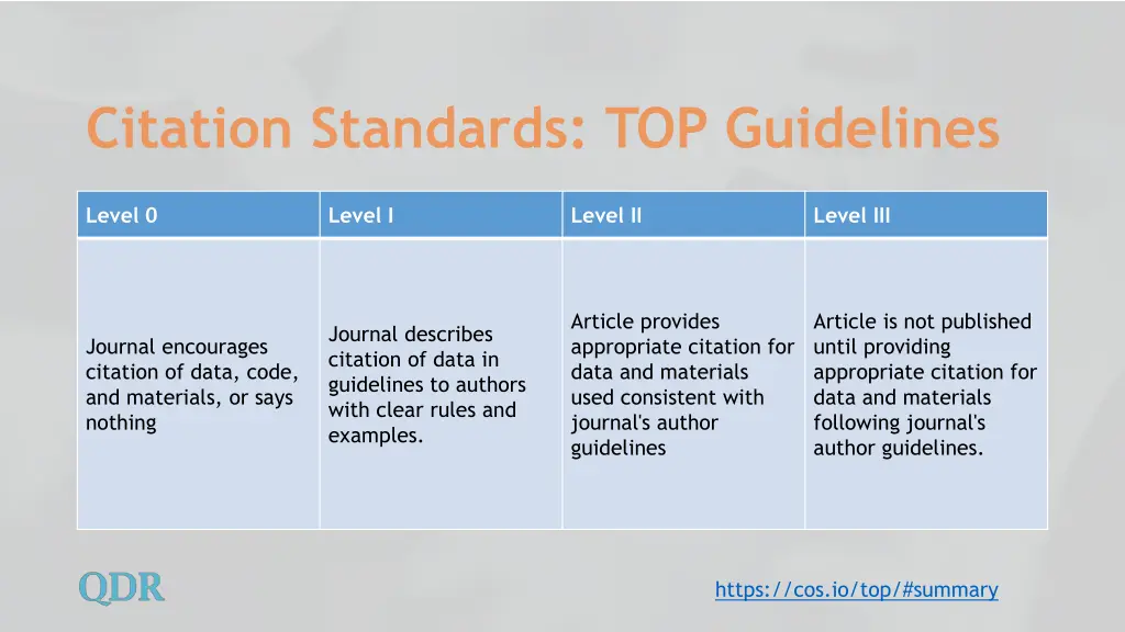 citation standards top guidelines