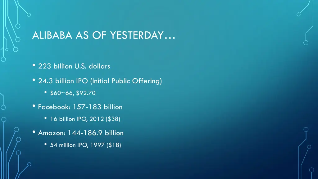 alibaba as of yesterday