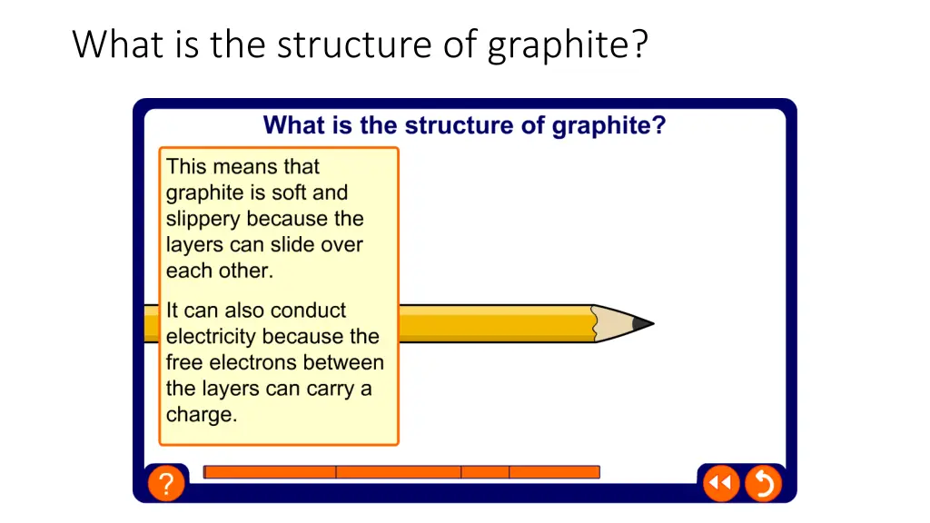 what is the structure of graphite
