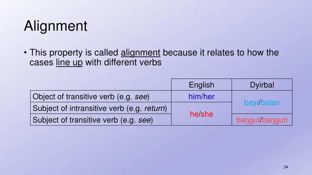 alignment 9