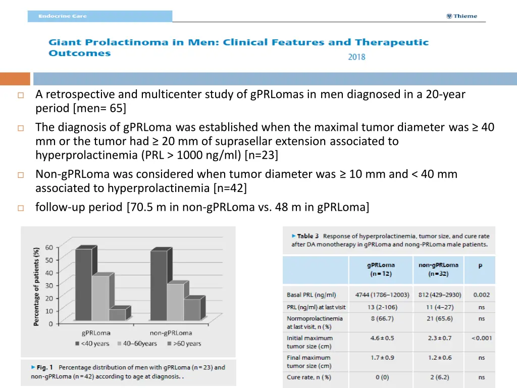 a retrospective and multicenter study of gprlomas