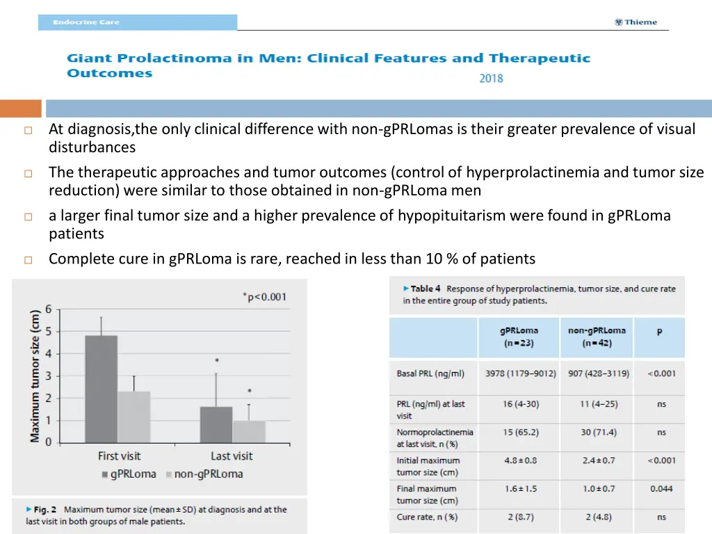 at diagnosis the only clinical difference with