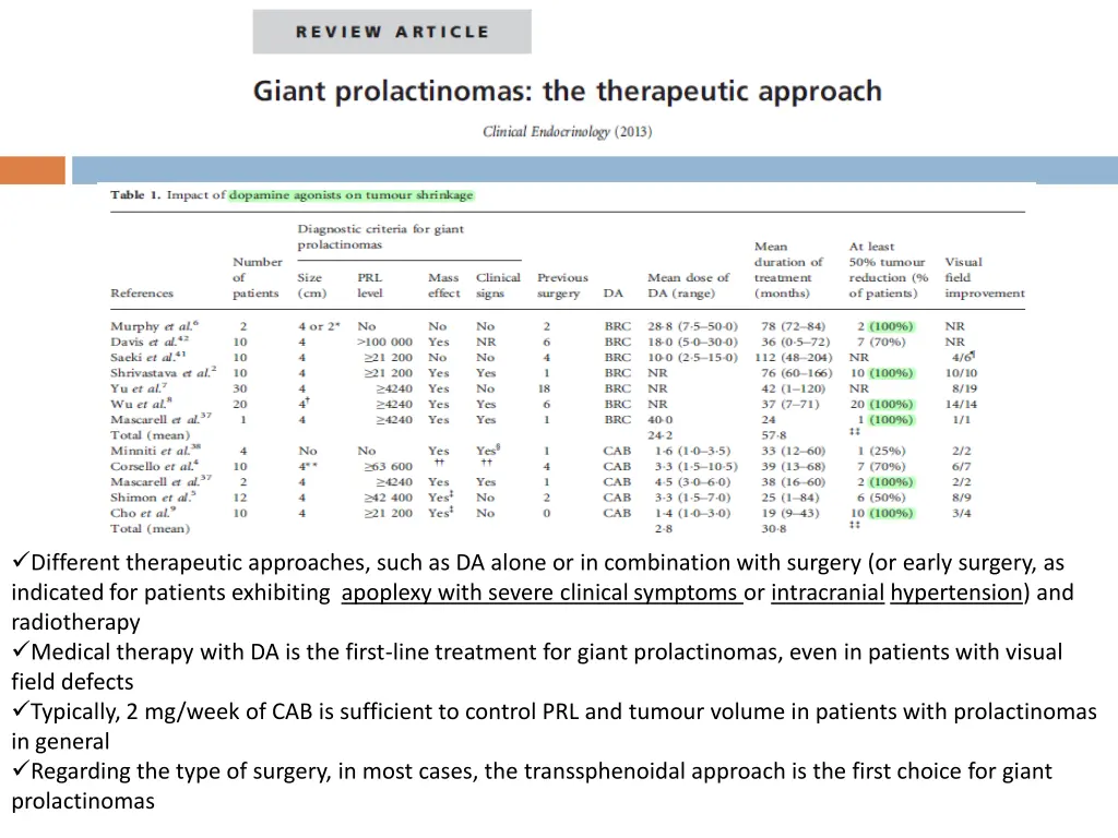 different therapeutic approaches such as da alone