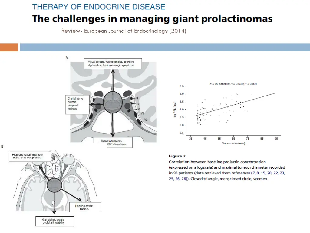 review european journal of endocrinology 2014 1