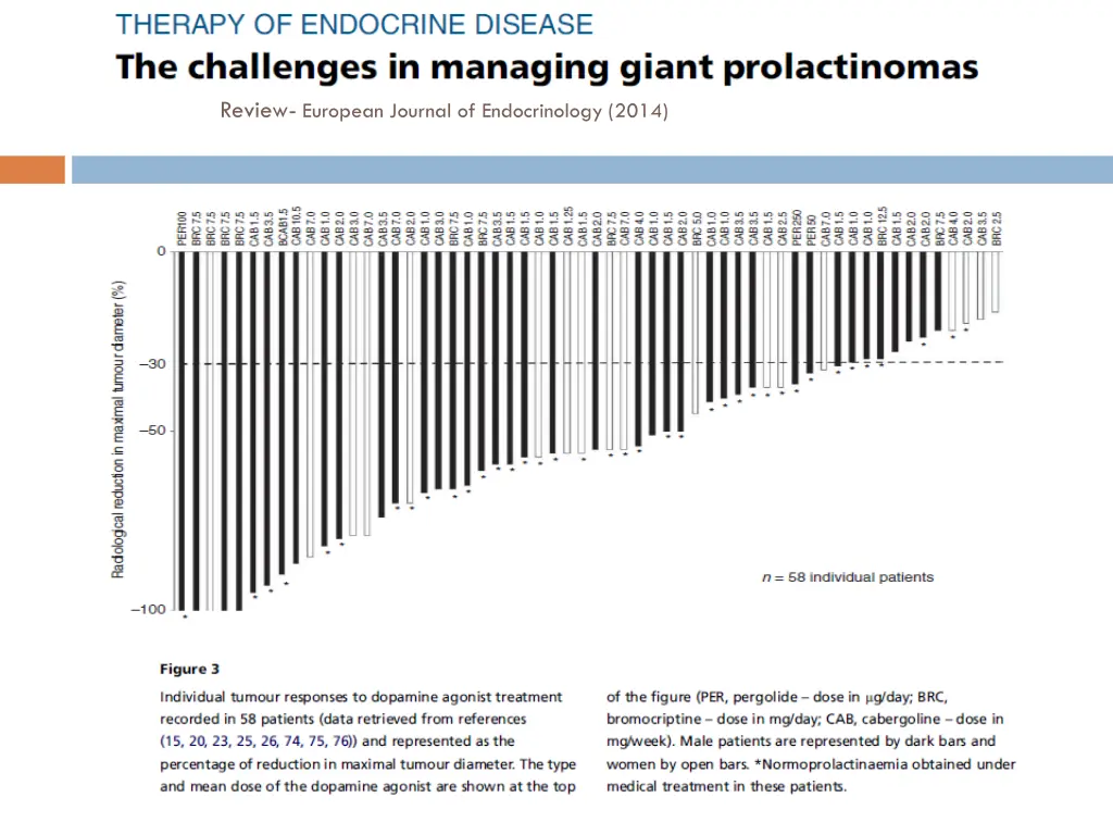 review european journal of endocrinology 2014 2