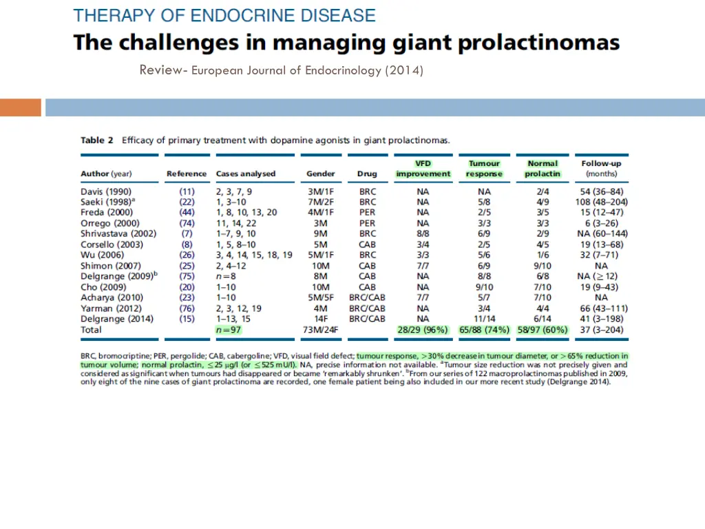review european journal of endocrinology 2014