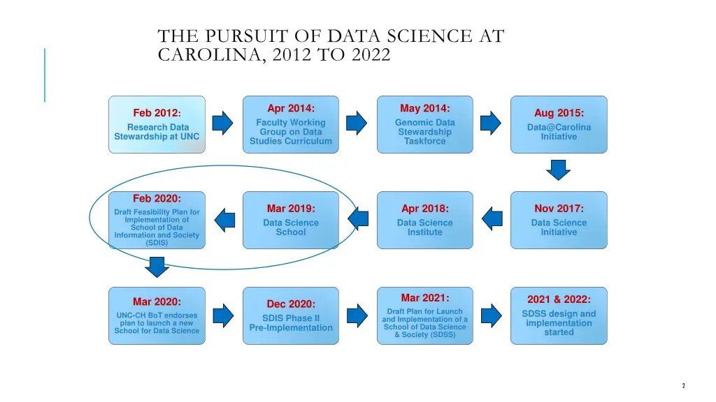 the pursuit of data science at carolina 2012