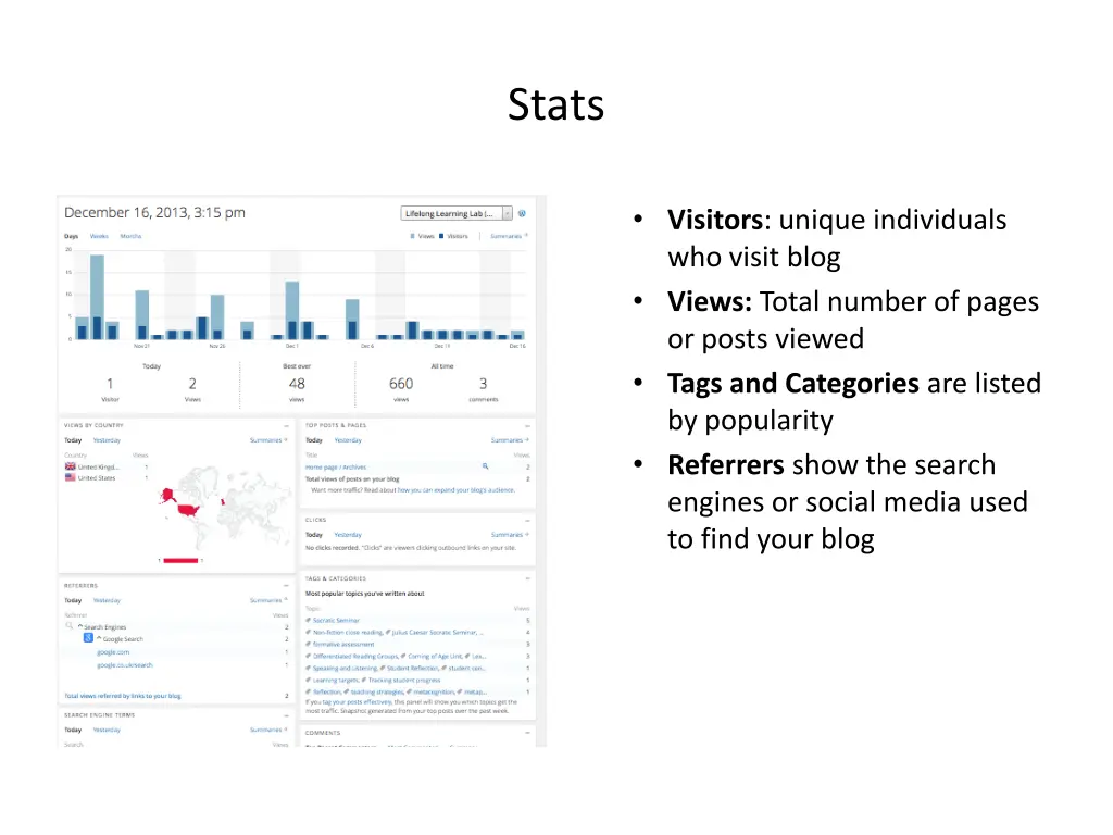 stats