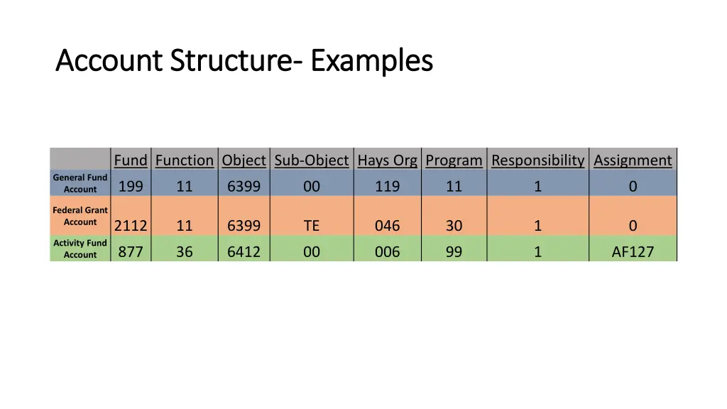 account structure account structure examples