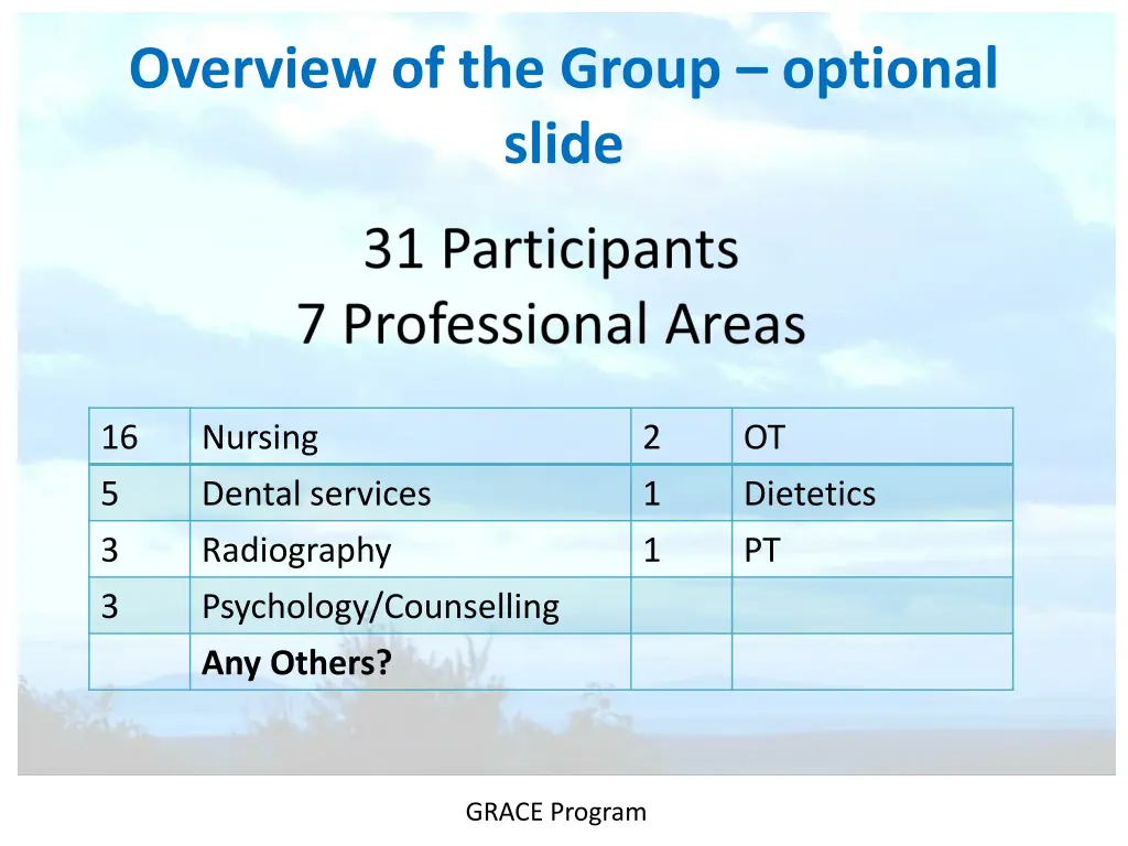 overview of the group optional slide