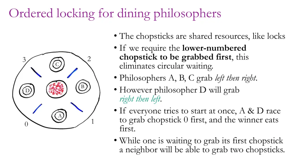 ordered locking for dining philosophers