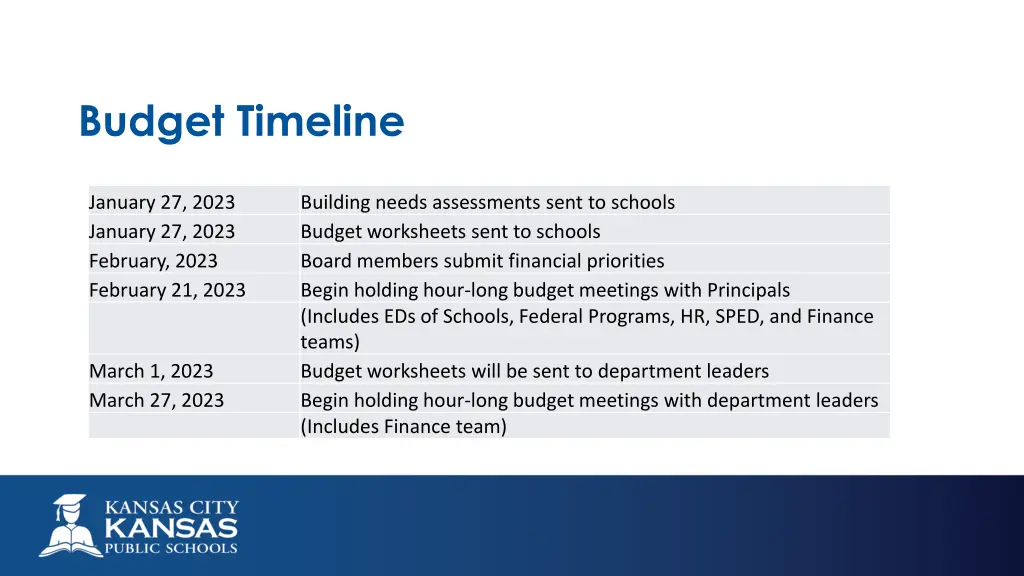 budget timeline