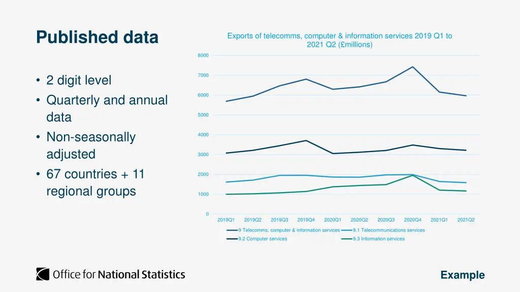 published data