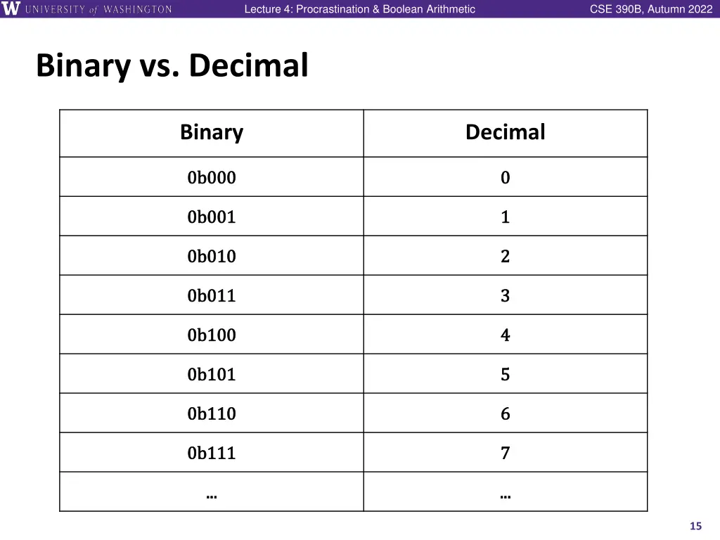 lecture 4 procrastination boolean arithmetic 14