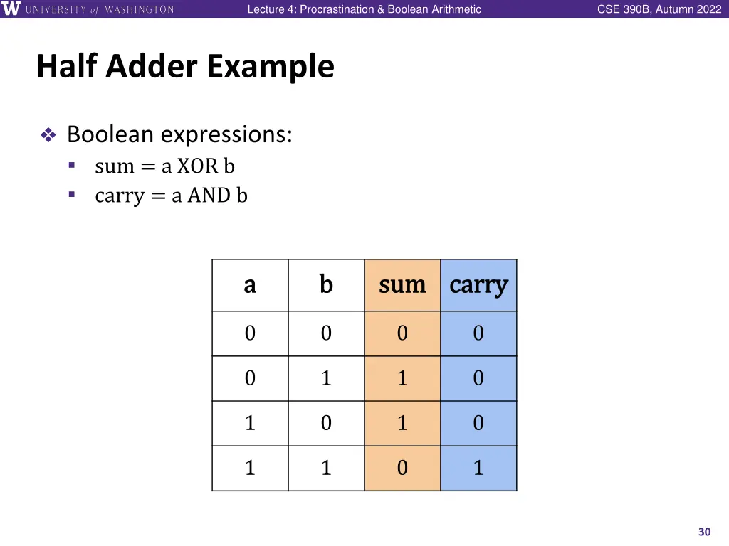 lecture 4 procrastination boolean arithmetic 28