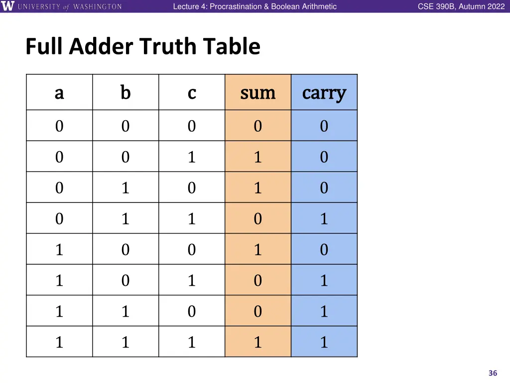 lecture 4 procrastination boolean arithmetic 34