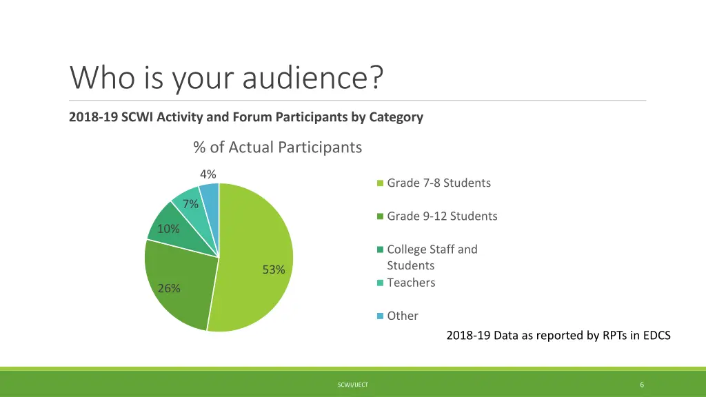 who is your audience