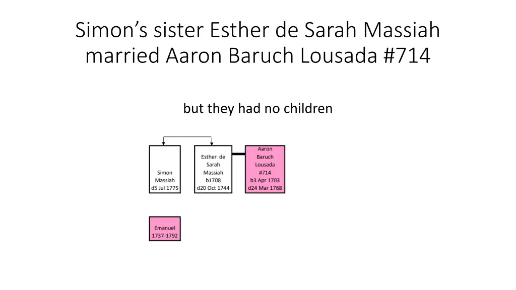 simon s sister esther de sarah massiah married