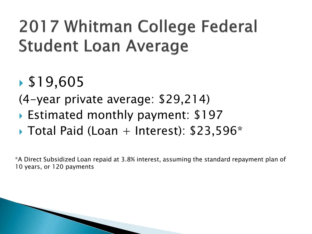 19 605 4 year private average 29 214 estimated
