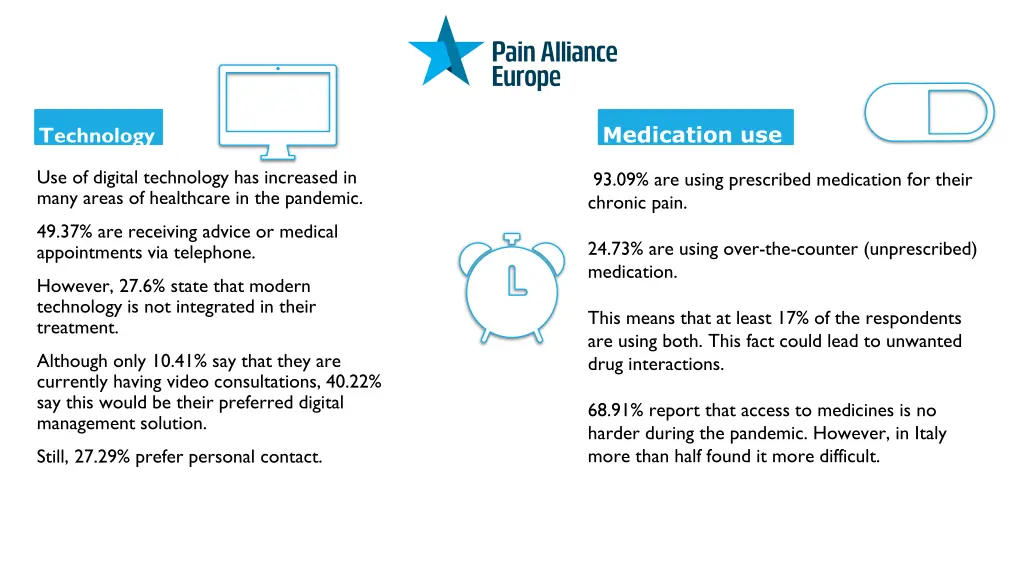 medication use