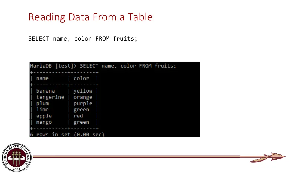 reading data from a table 1