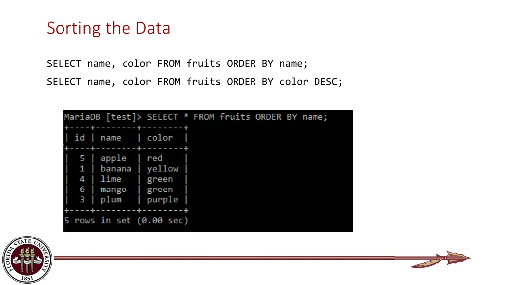 sorting the data