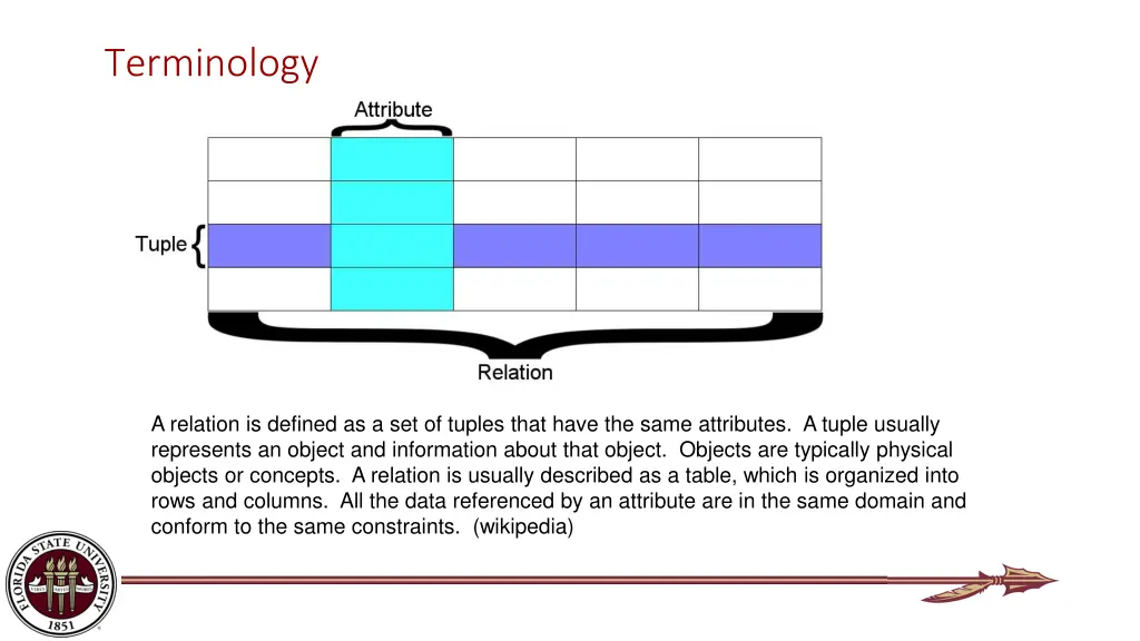 terminology 1