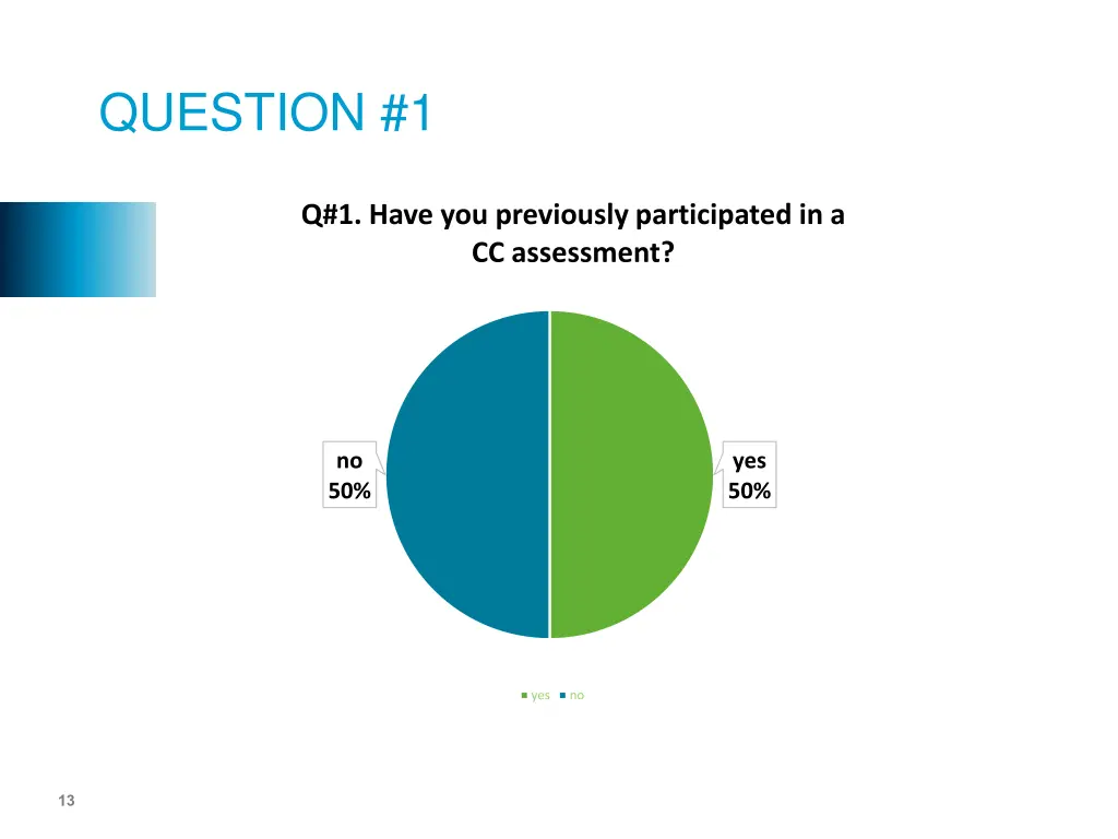 question 1