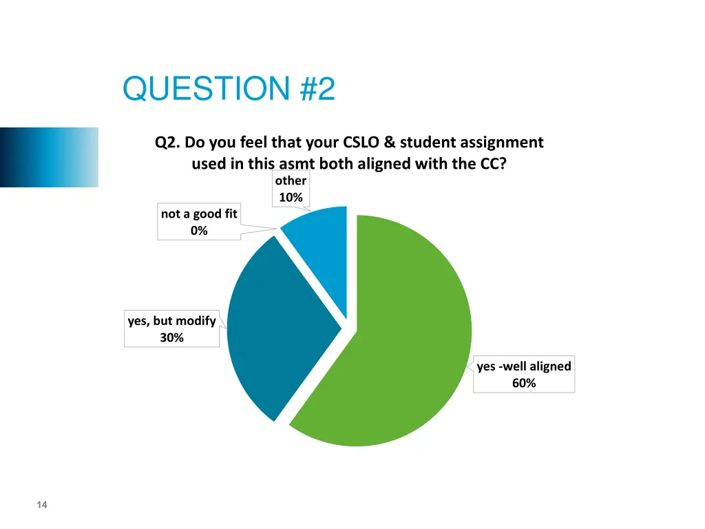 question 2
