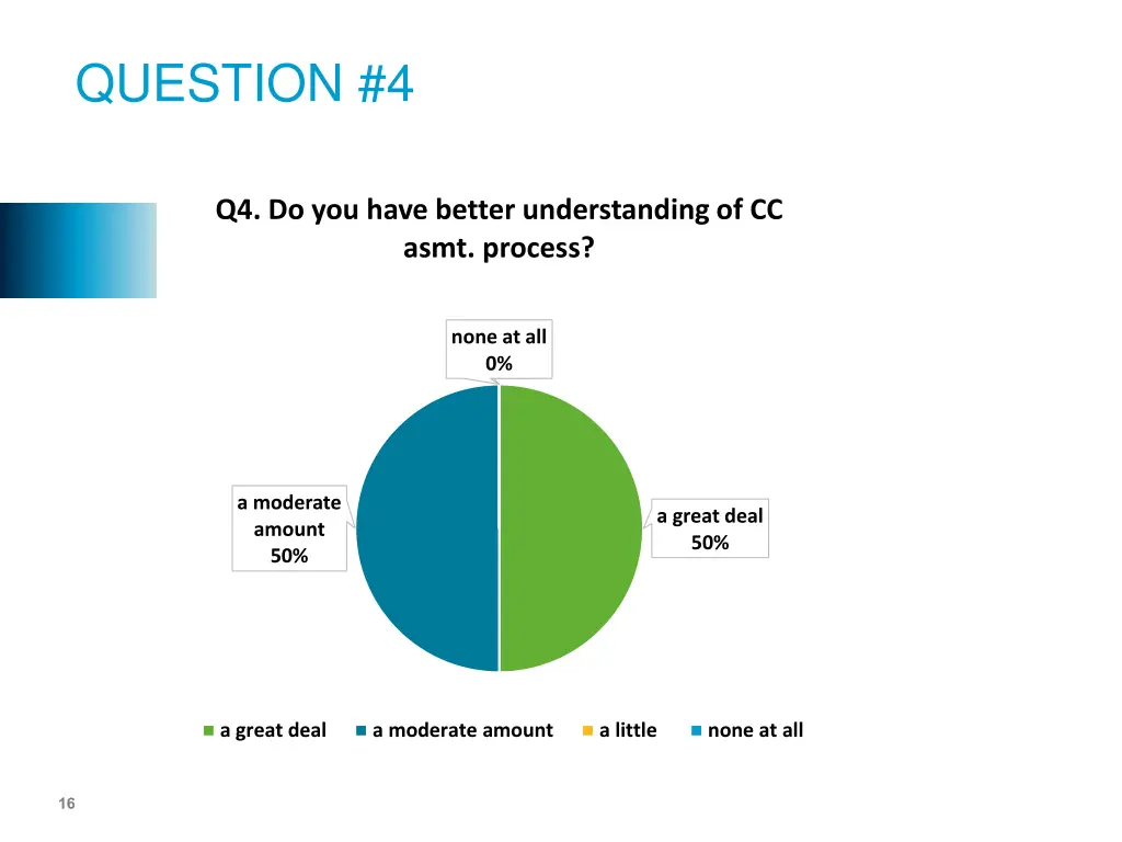 question 4