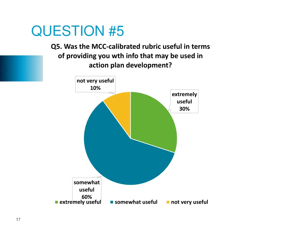 question 5
