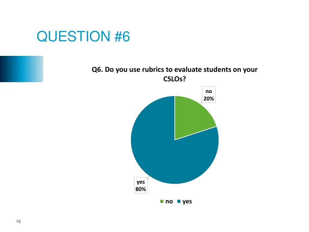 question 6