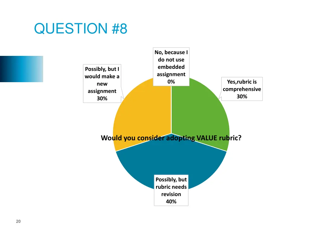question 8