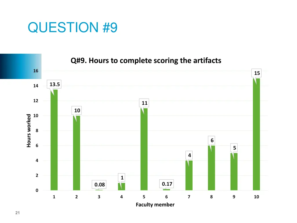 question 9